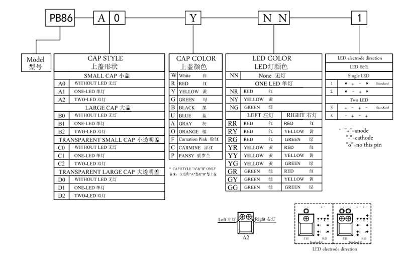 PB86